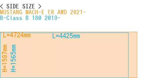 #MUSTANG MACH-E ER AWD 2021- + B-Class B 180 2019-